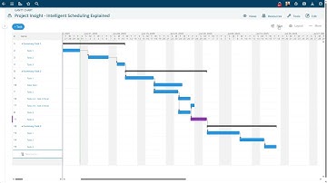 Task Gantt Chart View How to Change the Scale and Date Range
