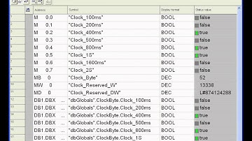 Siemens Clock Byte With Global Structure