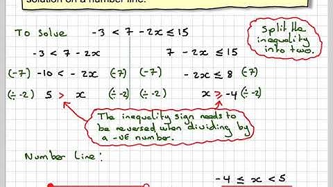 Solving an inequality and represent the solution on a number line