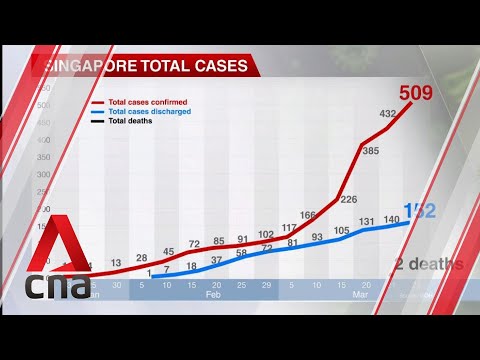 covid-19-update,-march-23:-singapore-reports-54-new-infections,-including-48-imported-cases
