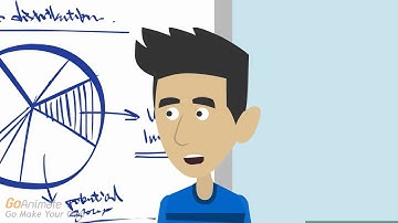 What Are Interfaces in C#?