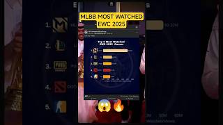 DATA EWC 2025 BIKIN KAGET! MLBB Raja Baru, PUBG Meledak 145%! 🤯🔥 #ewcxmsc #ewc2025 #Shorts
