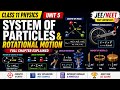 Rotational Motion Complete Chapter | Torque MOI Angular Momentum |Class 11 JEE|@Edu_Tronix#edutronix