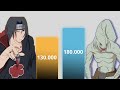 ITACHI Vs KISAME POWER LEVELS - [Rhd Anime]