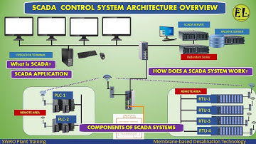What is SCADA? | HOW DOES A SCADA SYSTEM WORK? | SCADA APPLICATION