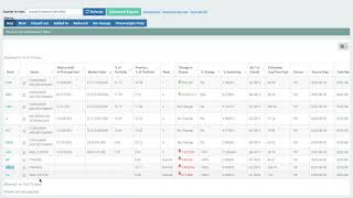 Bill Ackman - Pershing Square Portfolio (holdings) [August 2020]