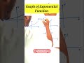 Learn e^x Graphs Easily 🚀 #maths #jeeproblems #jee #iitjee #exam #education#mathbangla #mathematics