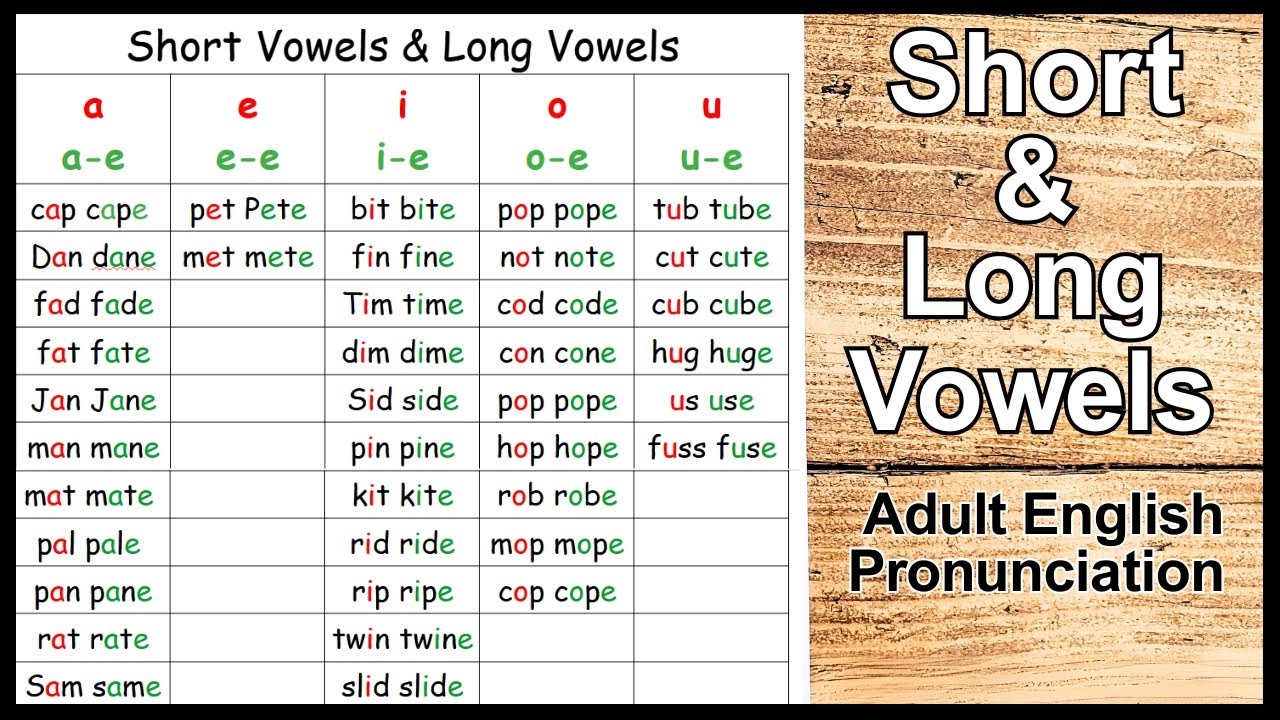 Master English Vowel Sounds | Improve Your Pronunciation (Short & Long Vowels)