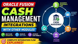 Oracle Fusion Cash Management Integrations Explained | AP, AR, GL & Payroll