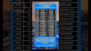 Kita Akan Mengalami 2 Kali Ramadhan Di Tahun 2030short