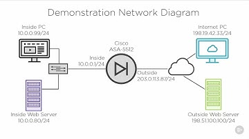 19 - Demo: Configuring and using static NAT