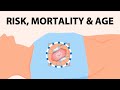 Risk mortality  age what should heart valve patients know