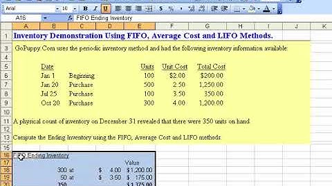 Inventory Demonstration: FIFO, Average Cost and LIFO
