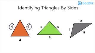 Identifying Triangles by Sides - 4th Grade Math (4.G.2.S4)