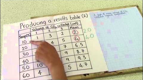 How to draw a perfect line graph