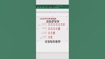 【30秒でわかるExcel時短術】すぐできる！人型グラフ #excel #エクセル #エクセル初心者 #仕事術