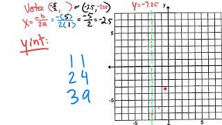 #8 sp. prac. Final. Graphing when vertex has fractions