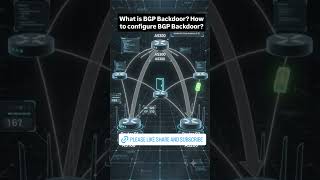 What is BGP Backdoor? How to configure BGP Backdoor?