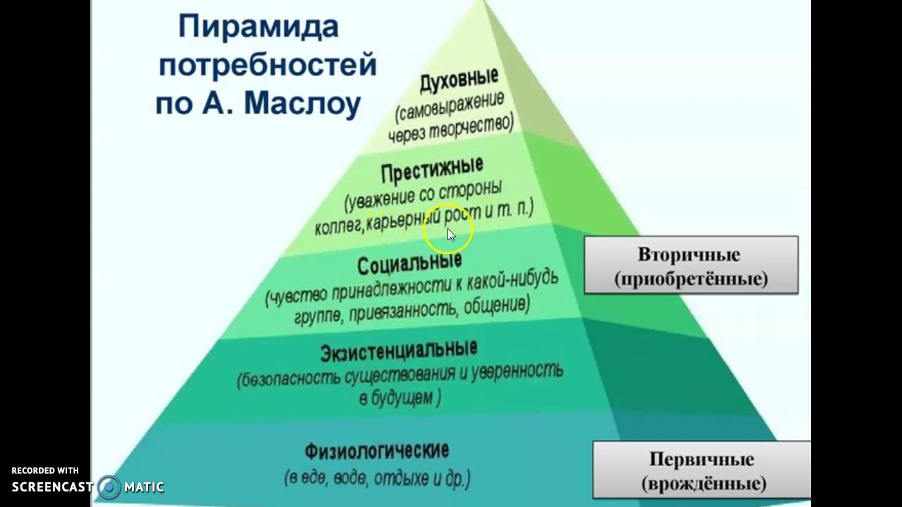 Человека связано с удовлетворением его потребностей. Пирамида потребностей по Маслоу. Пирамида потребностей Маслоу 7 уровней. Пирамида Абрахама Маслоу 5 ступеней. Пирамида (иерархия) человеческих потребностей (по а.Маслоу).