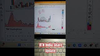 21 Dec RTN India Share Update sharemarket stockmarket shorts ytshorts