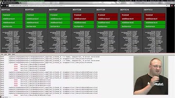 SLAC2013  Viele Server - Wenig Arbeit: Betriebsautomation bei ImmobilienScout24 Schlomo Schapiro