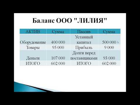 Занятие № 3. Как отличить актив от пассива и для чего это нужно