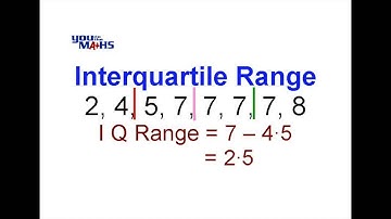 Interquartile Range