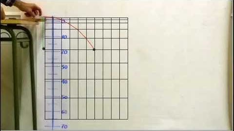 Parabolic motion and free fall