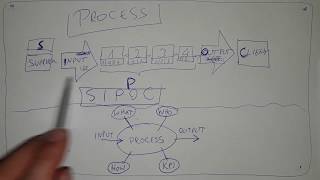 What Is A Process - Automotive Engineers Corner