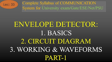Envelope Detector: Basics, Circuit, Working, Output | Part-1 | Com Sys | R K Classes | Hindi| Lec-33