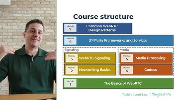 Advanced WebRTC Architecture course - a quick overview