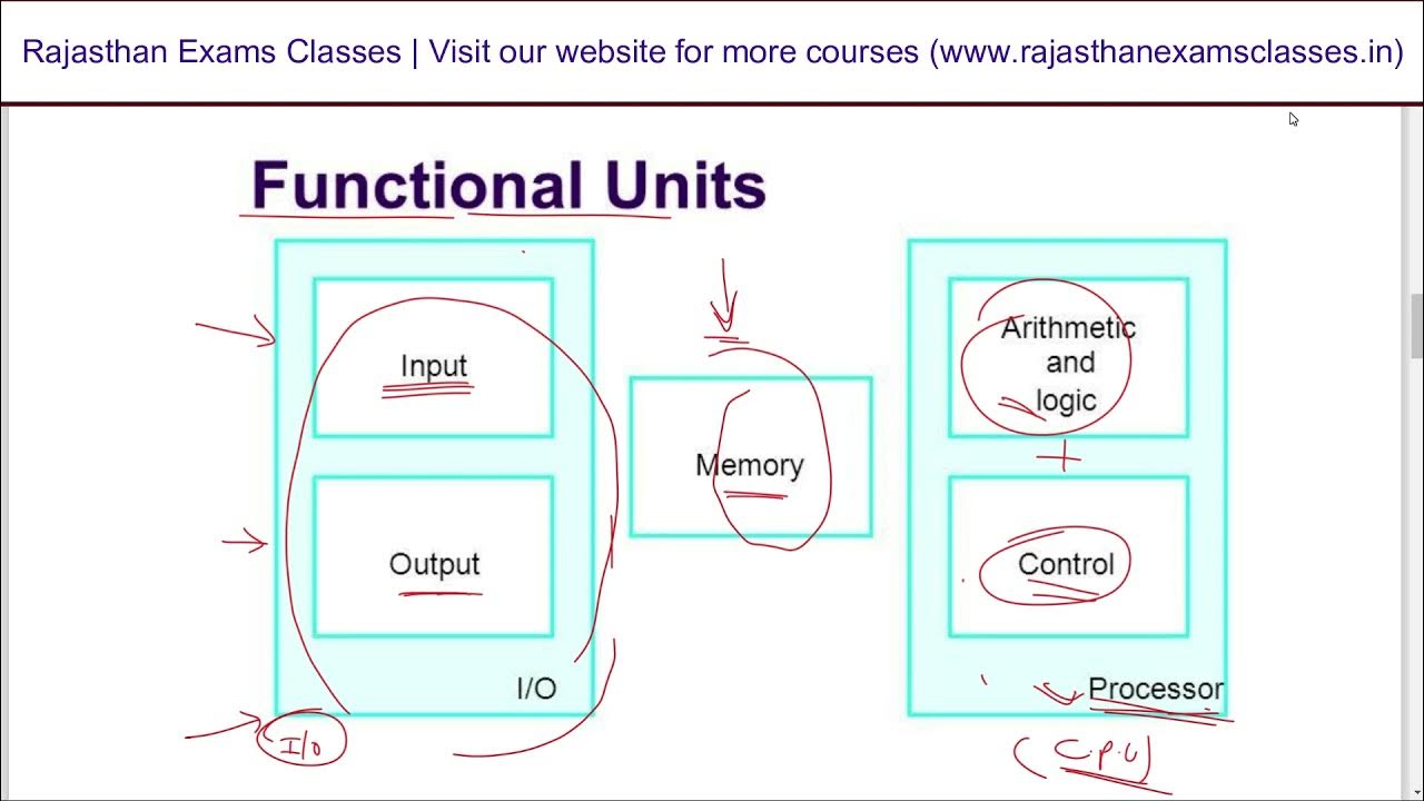 Subject-01 || Computer Organization and operating system || Full Demo ...