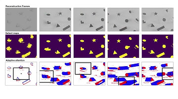 Adaptive Attention with a Neuromorphic Hybrid Frame and Event-based Camera