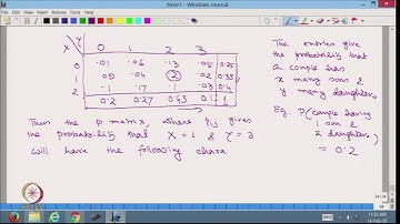 Advanced Probability Theory (Lec13)