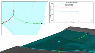 Floating Barriers with FLOW-3D