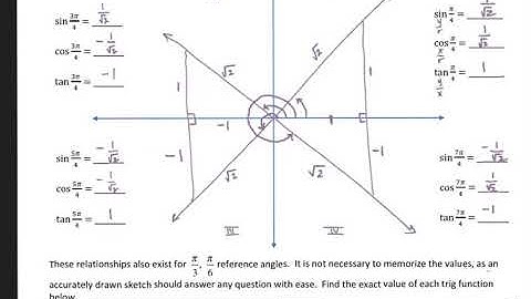 Evaluating Trig Functions (Reference Angles)