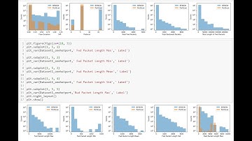 Histogram color coded by class label