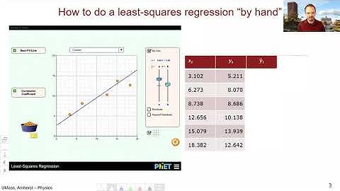 Introduction to Ordinary Least Squares