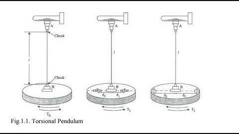 Determination of rigidity modulus – Torsion pendulum | | Engineering physics laboratory Experiment-1