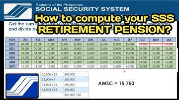 How to compute your SSS RETIREMENT PENSION? 2024 update