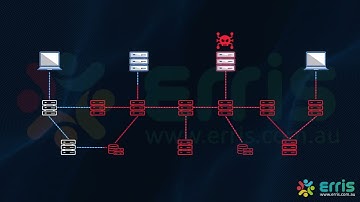 Microsegmentation Explained