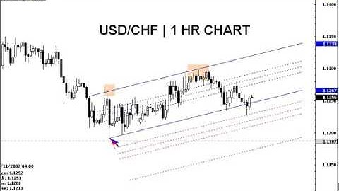 Rob Booker: Longer-term Support and Resistance Trading: Setups and Rules (Nov 13, 2007)