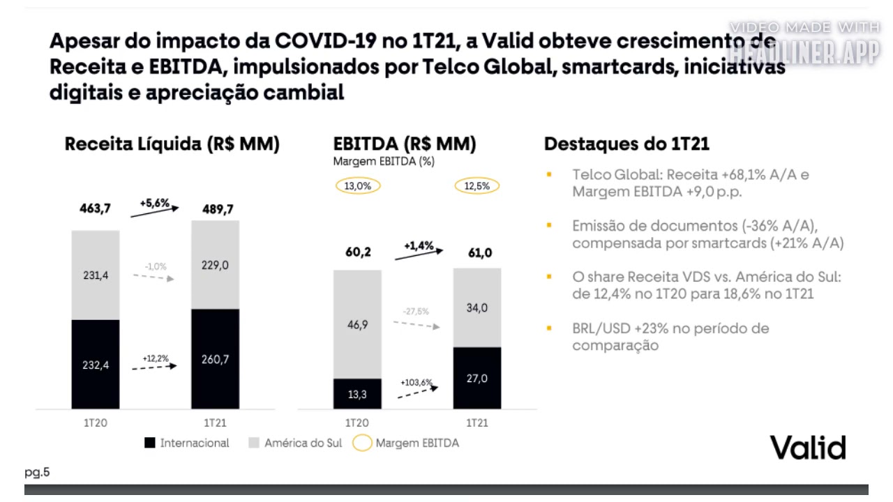 VLID3 - Resultados do 1º Tri 2021 - Valid