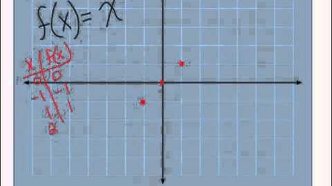 14  graphs of common functions