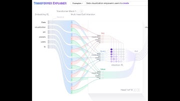 TRANSFORMER EXPLAINER: Interactive Learning of Text-Generative Models. Visualize Transformer Model