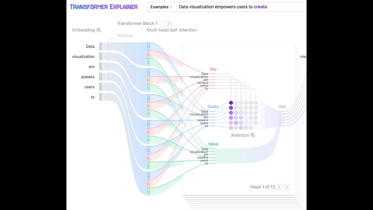 TRANSFORMER EXPLAINER: Interactive Learning of Text-Generative Models ...