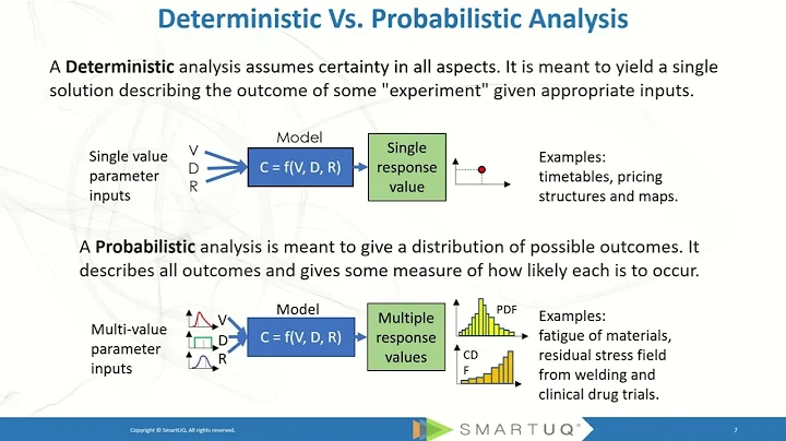 SmartUQ: Deterministic vs Probabilistic Analysis