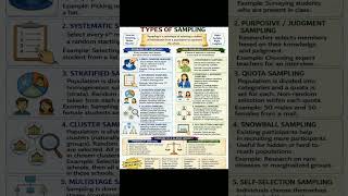 types of research ugc net paper 1 #ugcnet #paper1 #research #motivation #ugcnetexam #ugcnetpaper1
