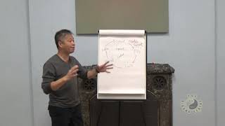 Basics Of Yijing P10