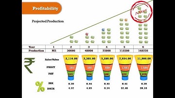 Prezantim Presentation Design